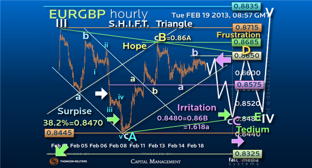 Guest_Commentary_Sentiment_Guides_EURGBP_Triangles_Ed_Matts_MarketVisionTV_body_Picture_1.png, Guest Commentary: Sentiment Guides EUR/GBP Triangles