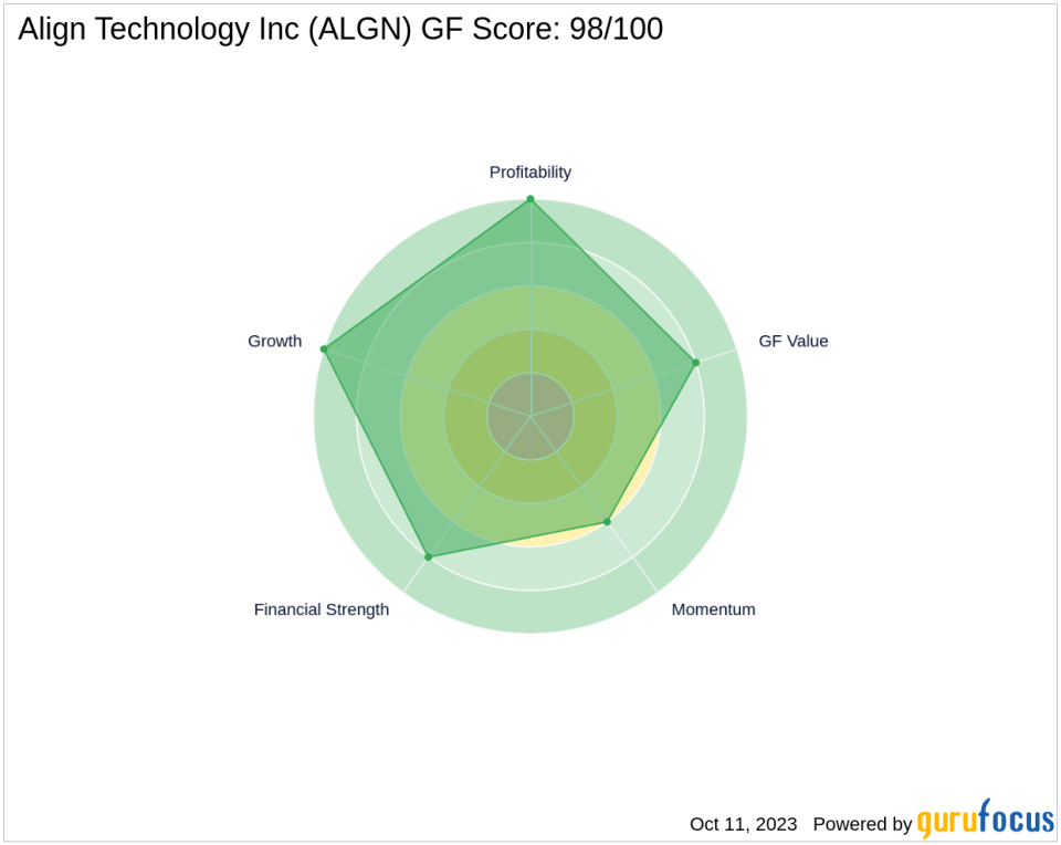 Unveiling the Investment Potential of Align Technology Inc (ALGN): A Comprehensive GF Score Analysis