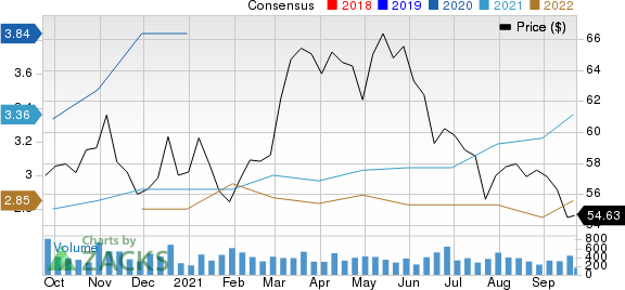 AMERISAFE, Inc. Price and Consensus