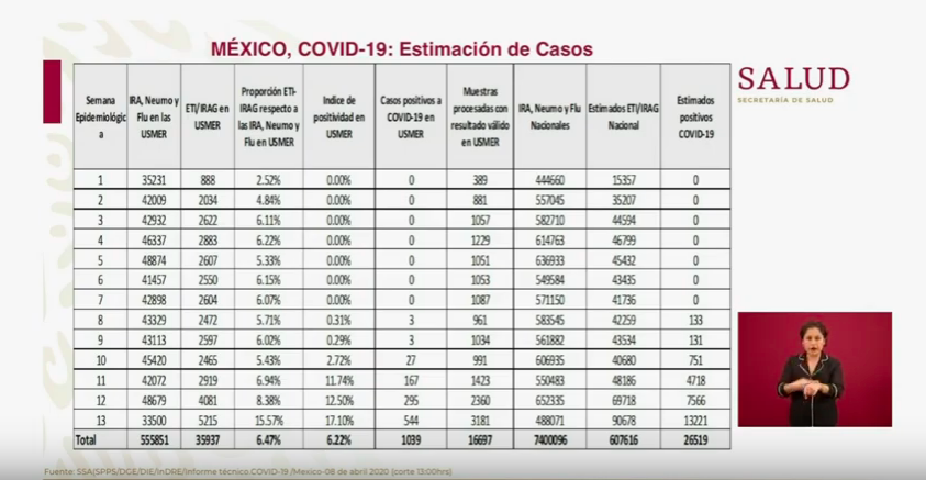 Estimación de casos por COVID-19 en México