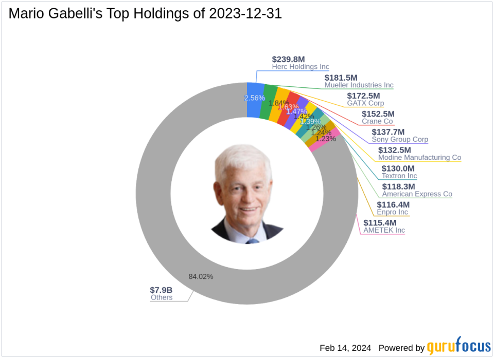 Mario Gabelli's Q4 Moves Highlight Exit from Circor International Inc