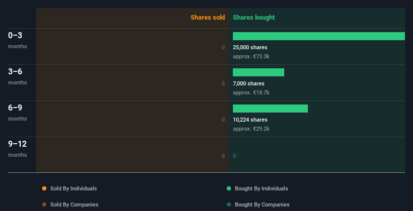 insider-trading-volume