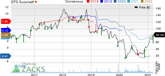 The Childrens Place, Inc. Price, Consensus and EPS Surprise