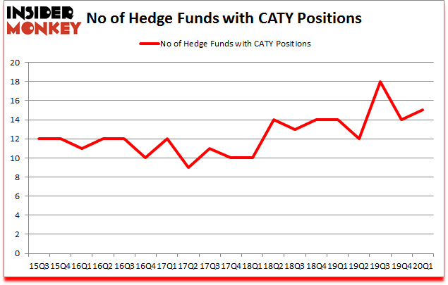 Is CATY A Good Stock To Buy?