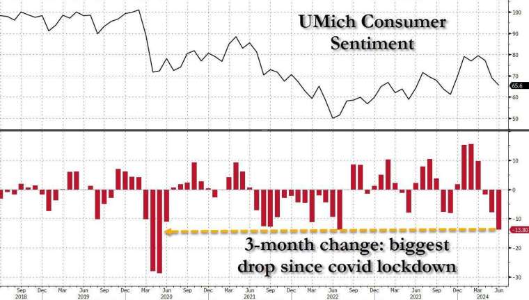 (圖：ZeroHedge)