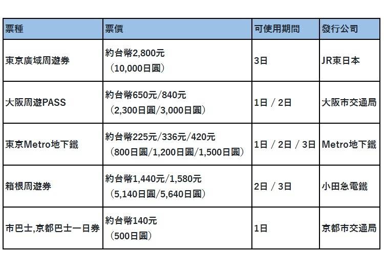 ※實際販售情形與價格皆以現場為主