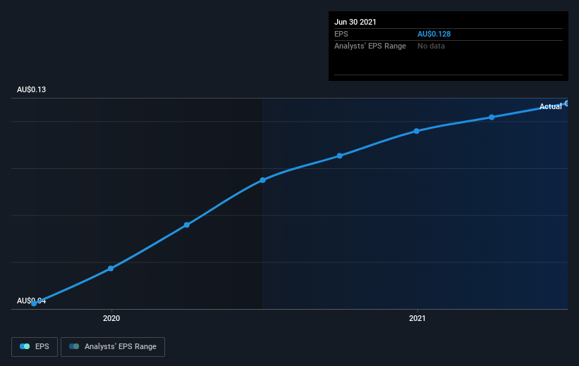 earnings-per-share-growth