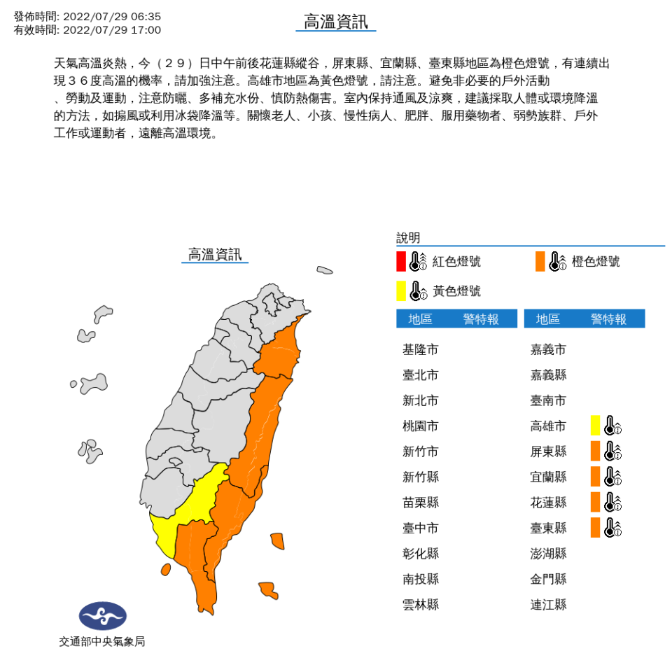 雖然擺脫極端高溫，但是花蓮縱谷、屏東縣、宜蘭縣、台東縣還是高溫橙色燈號，高雄市也亮黃色燈號，民眾仍要小心熱傷害。   圖：中央氣象局/提供