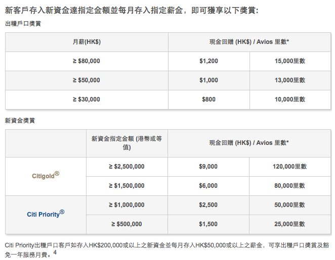 出糧戶口 優惠 銀行 比較 存款 開戶