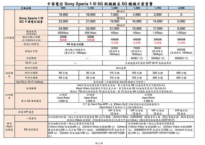 中華電信Xperia-1-III資費方案。