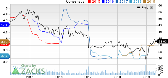 Xerox Corporation Price and Consensus