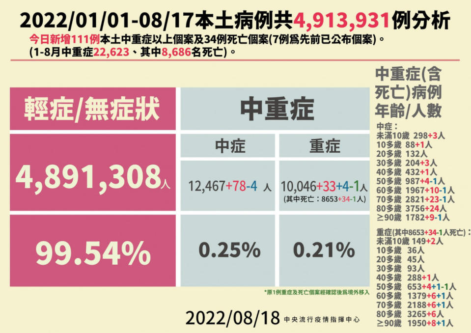 （圖／衛福部疾管署Facebook）