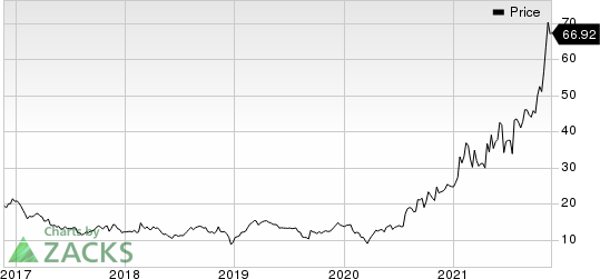 Clearfield, Inc. Price