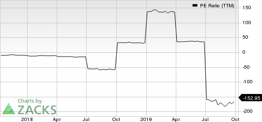 Laureate Education Inc. PE Ratio (TTM)