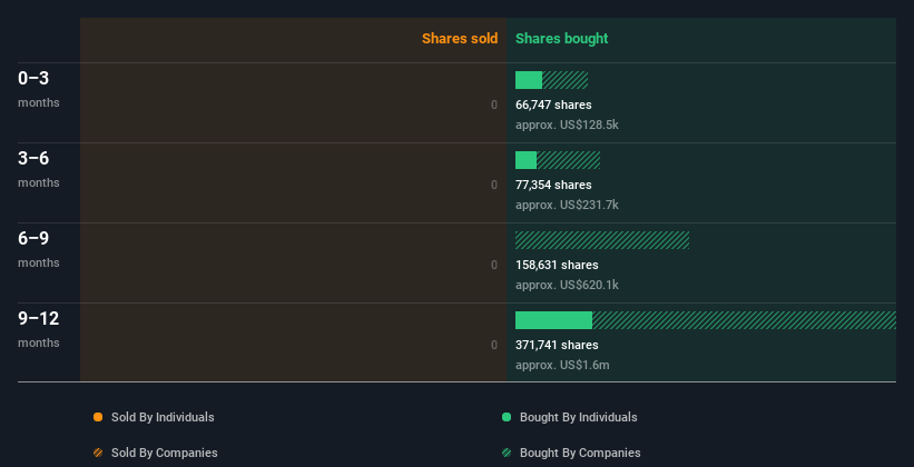 insider-trading-volume