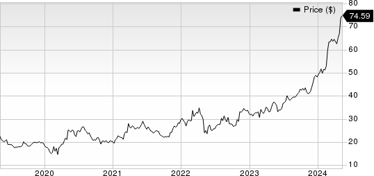 Sprouts Farmers Market, Inc. Price