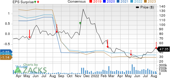 Roblox (RBLX) Stock Falls After Quarterly Bookings Miss Wall