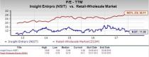 Insight Enterprises (NSIT) appears to be a good choice for value investors right now, given its favorable P/E and P/S metrics.