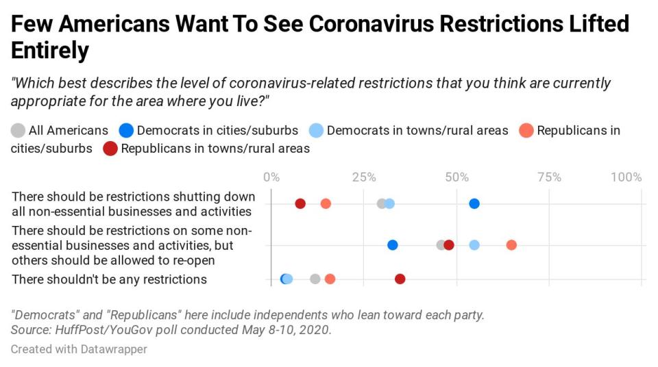 Results of a new HuffPost/YouGov poll. (Photo: Ariel Edwards-Levy/HuffPost)