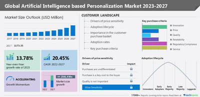 A closer look at 's ad rates - Insider Intelligence Trends,  Forecasts & Statistics