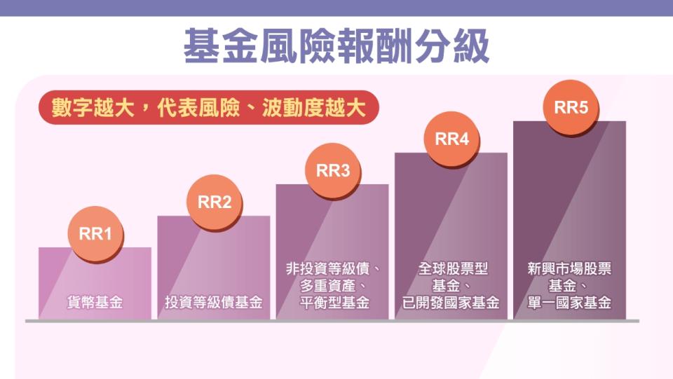 資料來源：葉芷娟