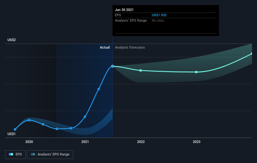 earnings-per-share-growth