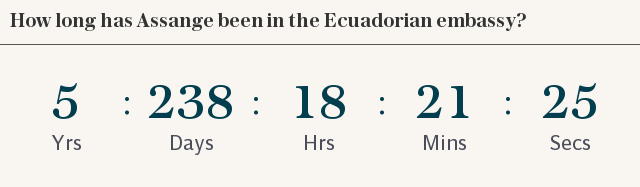 How long has Assange been in the Ecuadorian embassy?