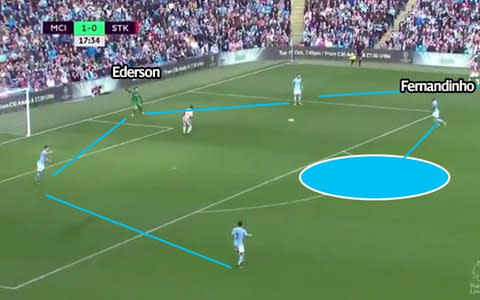 Ederson vs Stoke