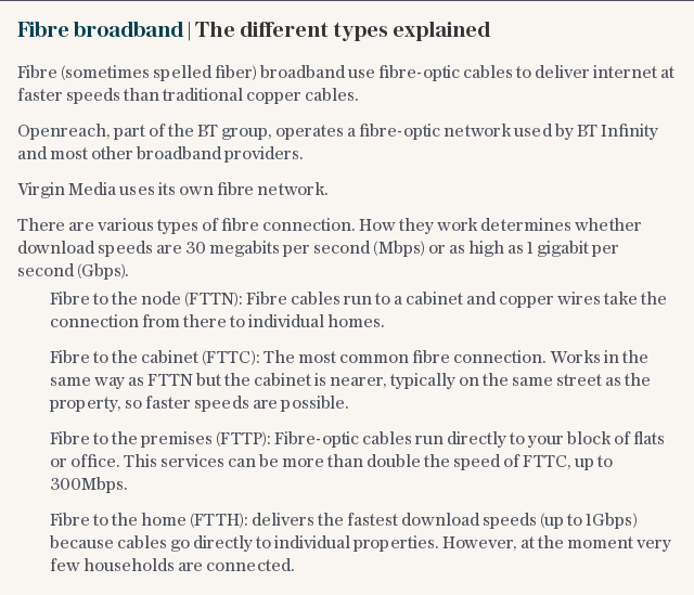 Fibre broadband | The different types explained