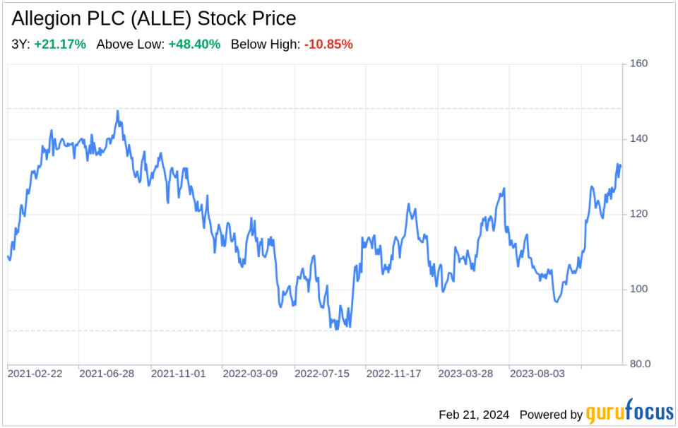 Decoding Allegion PLC (ALLE): A Strategic SWOT Insight