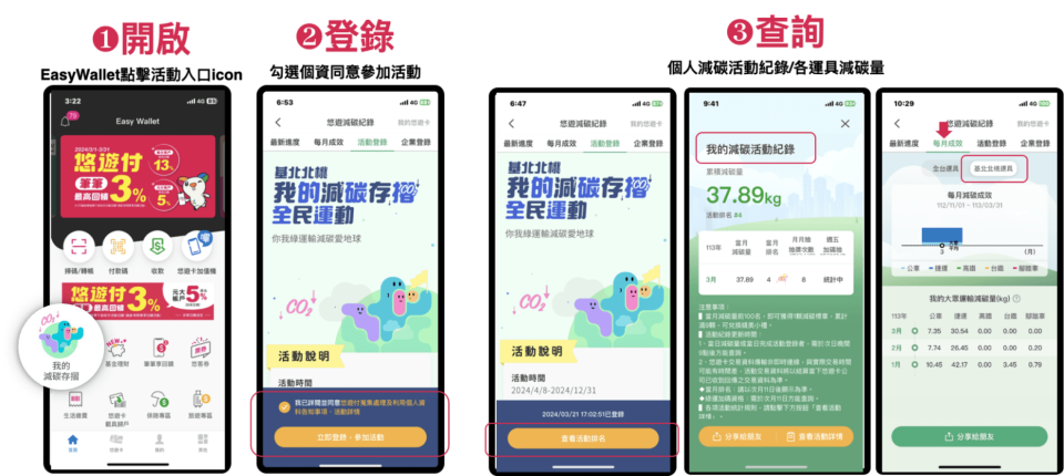 民眾只要加入悠遊付APP會員，綁定使用的記名悠遊卡，就可登錄參加活動