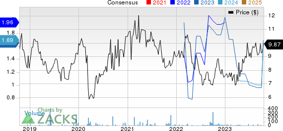 Klabin SA Price and Consensus