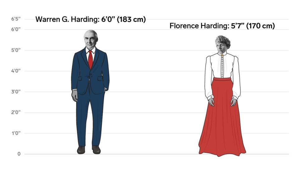 20 warren florence harding