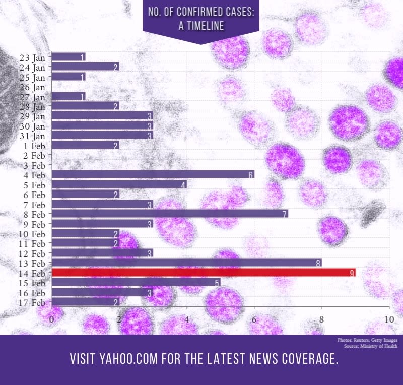 (INFOGRAPHIC: Yahoo News Singapore)