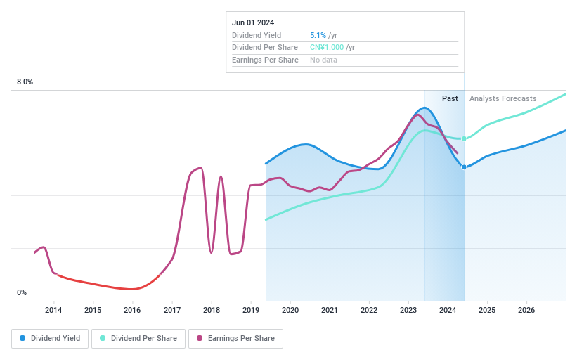 SHSE:600985 Dividend History as at Jun 2024