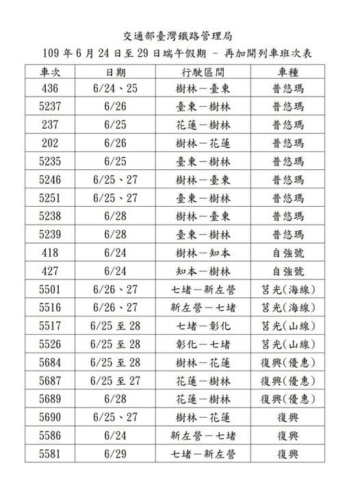 台鐵再加開38班車。（圖／台鐵提供）