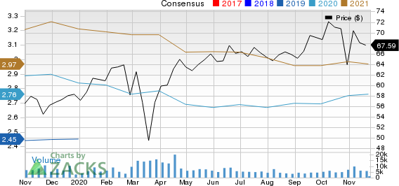 Novo Nordisk AS Price and Consensus