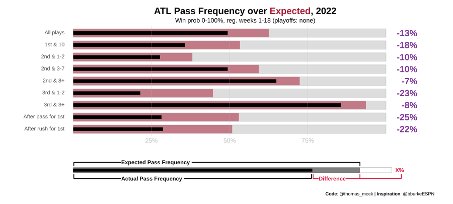 ATL PROE