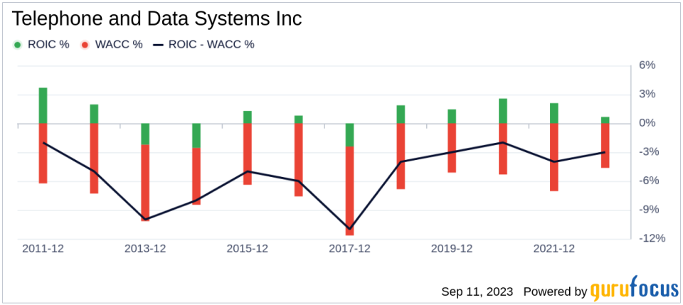 Unveiling Telephone and Data Systems (TDS)'s Value: Is It Really Priced Right? A Comprehensive Guide