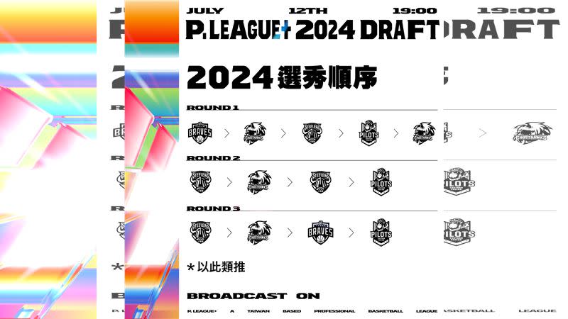 2024PLG選秀順序。（圖／PLG提供）
