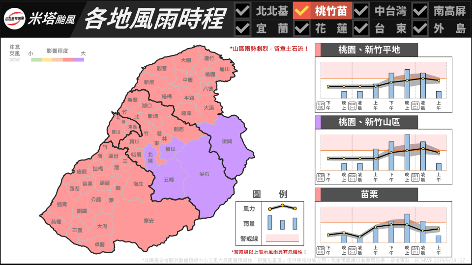 （台灣颱風論壇）