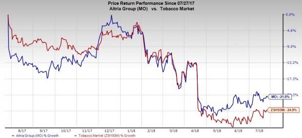 Altria's (MO) Q2 results benefit from growth in smokeless category. However, lower revenues in the smokeable unit are a drag.