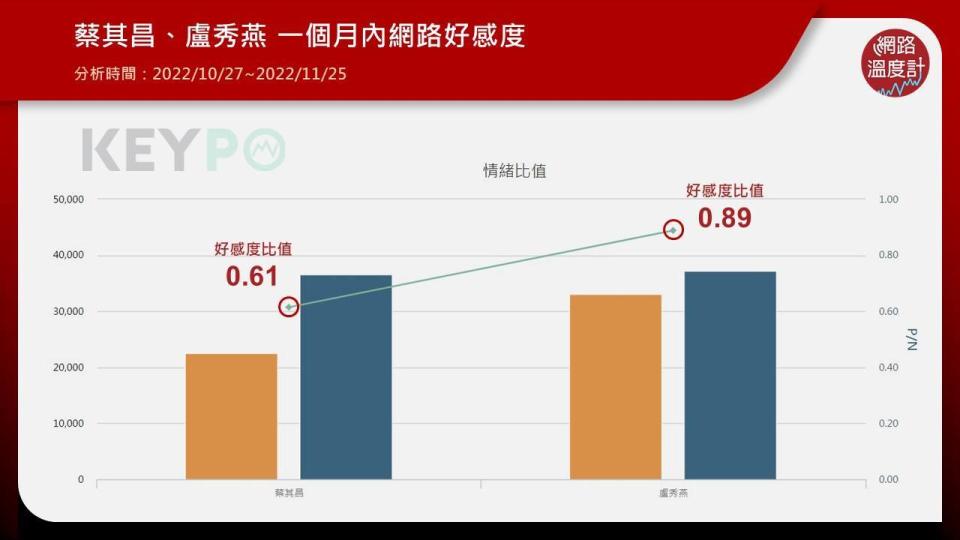 盧秀燕打破連任魔咒　成為首任成功連任的市長