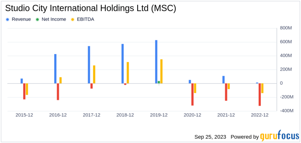 Studio City International Holdings Ltd (MSC): A Deep Dive into Its Performance Metrics