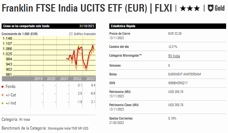 Un ETF para invertir en una economía boyante y llamada a ser líder