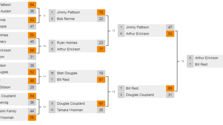 Vote now for Metro Vancouver's Unofficial Ambassador: Michael J. Fox vs. Canuck the Crow