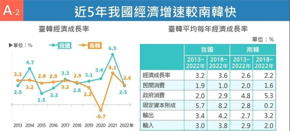 &#x004eba;&#x005747;GDP&#x0088ab;&#x0053f0;&#x007063;&#x008d85;&#x008eca;&#x003000;&#x0097d3;&#x005a92;&#x005206;&#x006790;&#x0095dc;&#x009375;&#x00539f;&#x0056e0;&#x00662f;&#x009019;&#x007522;&#x00696d;&#x00512a;&#x0052e2;&#x00906d;&#x009006;&#x008f49;