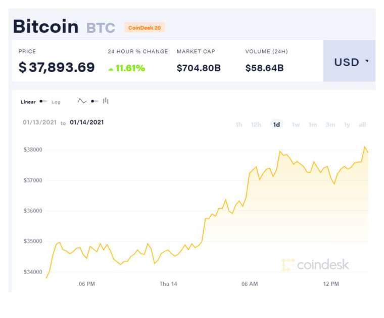 (圖表取自Coindesk)