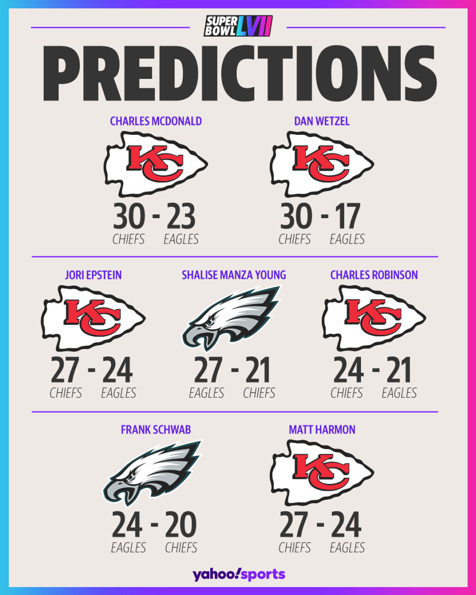 Super Bowl 2023 guide, picks Yahoo Sports experts predict ChiefsEagles