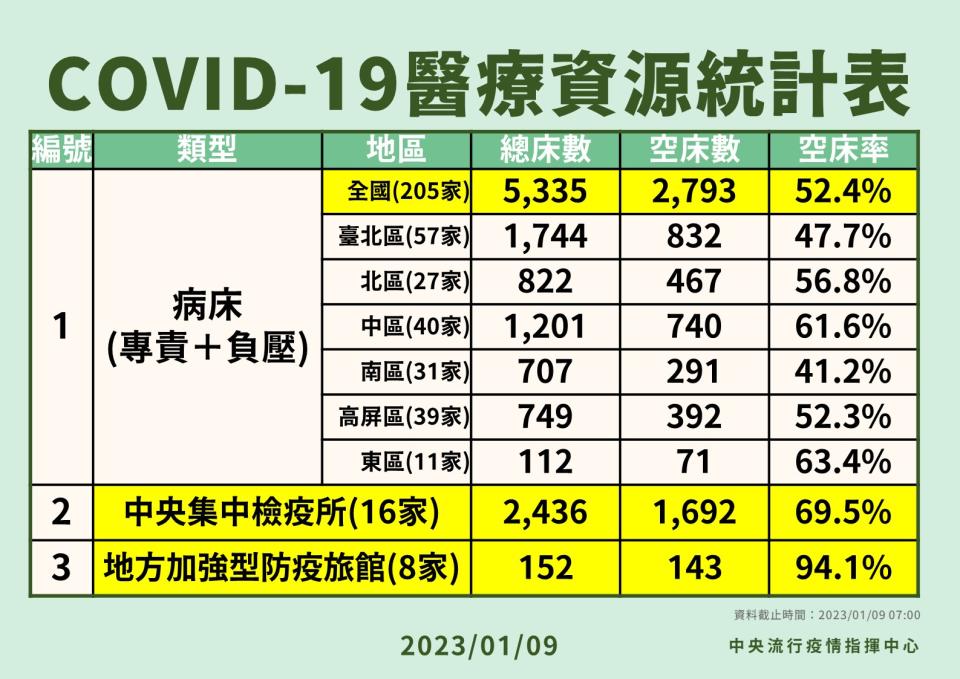 疫情中心提供